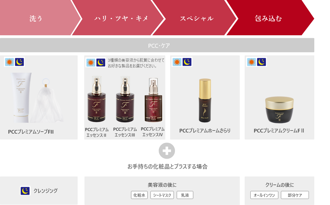 使用方法